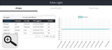 Dashboard: Active Logins